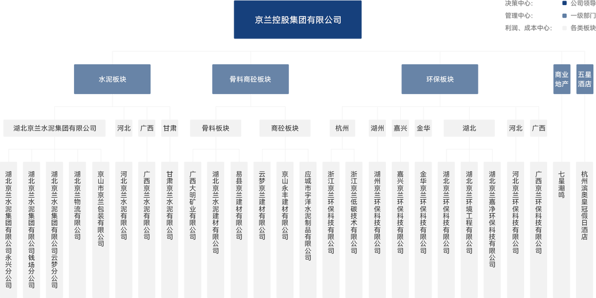 组织架构